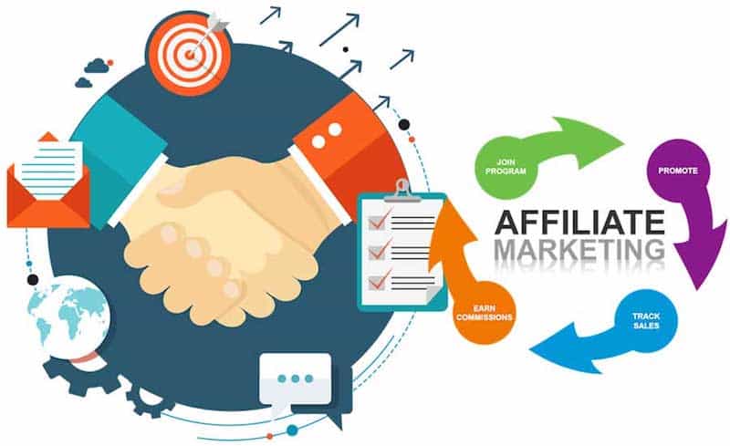 Affiliate Marketing Program