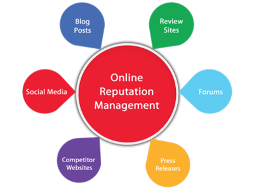 online-reputation-management