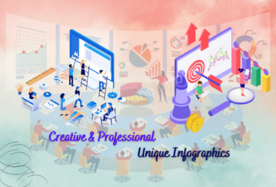 Creative & Professional Unique Infographics - Quality Zone Infotech Blogs
